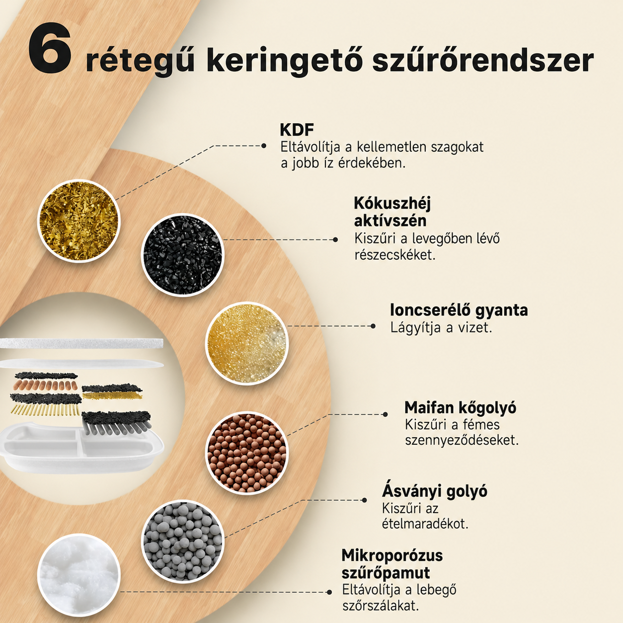 MancsFlow Classic Szűrőcsomag